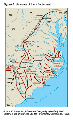 Avenues of early settlement