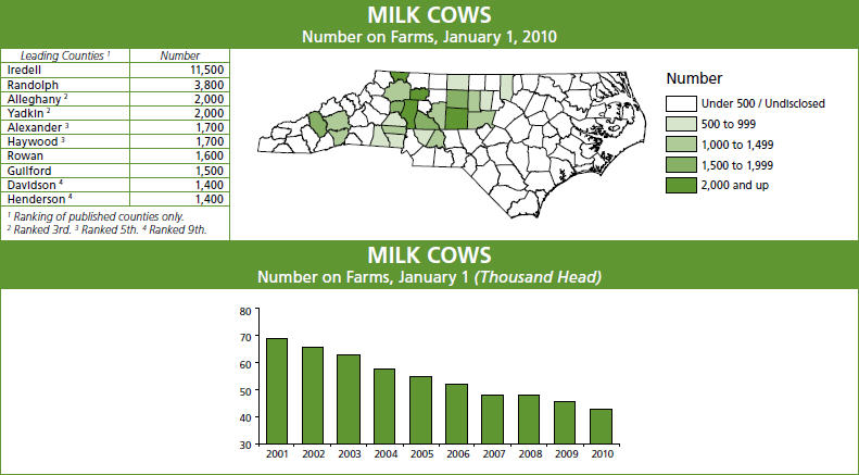 Map of dairy cows