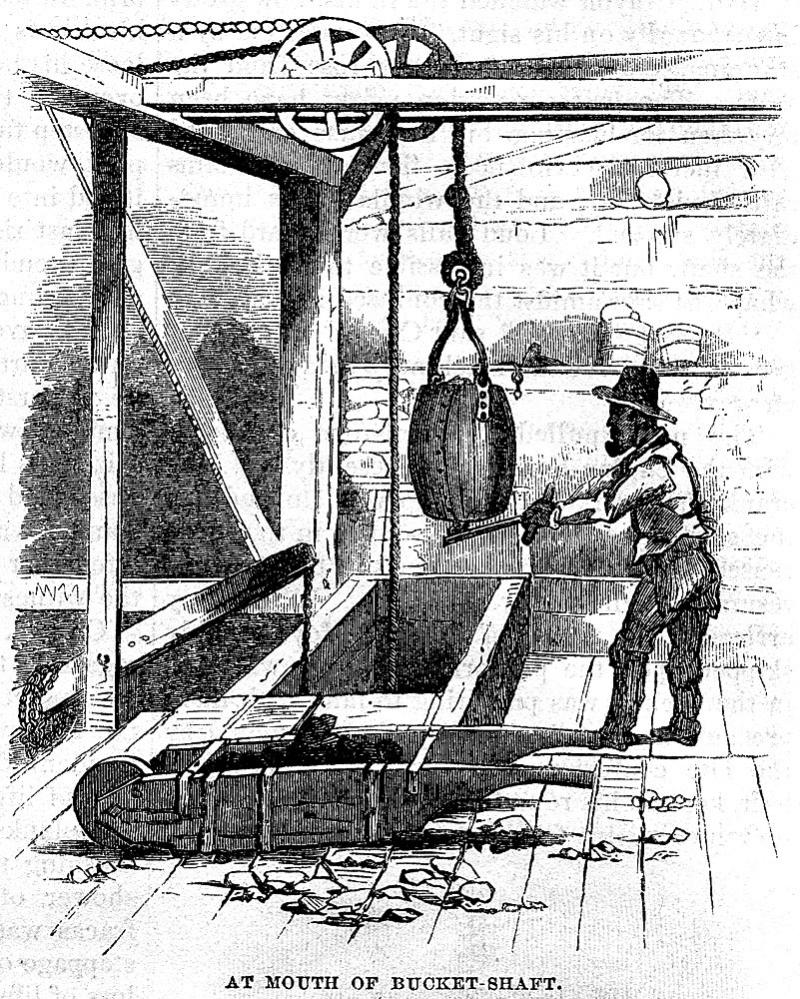 <img typeof="foaf:Image" src="http://statelibrarync.org/learnnc/sites/default/files/images/at-mouth-of-bucket-shaft.jpg" width="801" height="1000" /> <img typeof="foaf:Image" src="http://statelibrarync.org/learnnc/sites/default/files/images/at-mouth-of-bucket-shaft.jpg" width="801" height="1000" />