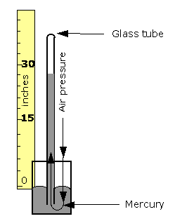 torricelli mercury barometer