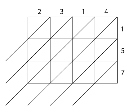 <img typeof="foaf:Image" src="http://statelibrarync.org/learnnc/sites/default/files/images/lattice2.png" width="432" height="360" alt="Lattice multiplication #3" title="Lattice multiplication #3" /> <img typeof="foaf:Image" src="http://statelibrarync.org/learnnc/sites/default/files/images/lattice2.png" width="432" height="360" alt="Lattice multiplication #3" title="Lattice multiplication #3" />