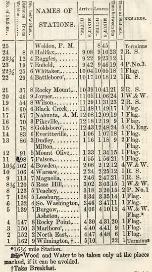 <img typeof="foaf:Image" src="http://statelibrarync.org/learnnc/sites/default/files/images/night_express_south.jpg" width="307" height="550" alt="Wilmington and Weldon Railroad timetable: Night express train south" title="Wilmington and Weldon Railroad timetable: Night express train south" /> <img typeof="foaf:Image" src="http://statelibrarync.org/learnnc/sites/default/files/images/night_express_south.jpg" width="307" height="550" alt="Wilmington and Weldon Railroad timetable: Night express train south" title="Wilmington and Weldon Railroad timetable: Night express train south" />