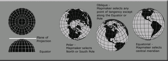 <img typeof="foaf:Image" src="http://statelibrarync.org/learnnc/sites/default/files/images/orthographic.gif" width="570" height="209" alt="Orthographic projection" title="Orthographic projection" />