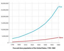 <img typeof="foaf:Image" src="http://statelibrarync.org/learnnc/sites/default/files/images/census-us.jpg" width="700" height="560" alt="Population of the United States, 1790-1860" title="Population of the United States, 1790-1860" />