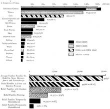 <img typeof="foaf:Image" src="http://statelibrarync.org/learnnc/sites/default/files/images/chart_comparing_principle_crops.jpg" width="602" height="600" />