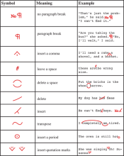 <img typeof="foaf:Image" src="http://statelibrarync.org/learnnc/sites/default/files/images/editingmarks.png" width="500" height="628" alt="Editing marks table" title="Editing marks table" />