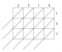 <img typeof="foaf:Image" src="http://statelibrarync.org/learnnc/sites/default/files/images/lattice2.png" width="432" height="360" alt="Lattice multiplication #3" title="Lattice multiplication #3" />