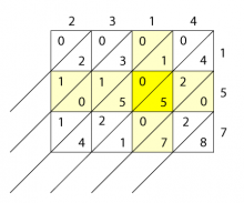 <img typeof="foaf:Image" src="http://statelibrarync.org/learnnc/sites/default/files/images/lattice3.png" width="432" height="360" alt="Lattice multiplication #4" title="Lattice multiplication #4" />