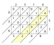 <img typeof="foaf:Image" src="http://statelibrarync.org/learnnc/sites/default/files/images/lattice4.png" width="432" height="360" alt="Lattice multiplication" title="Lattice multiplication" />