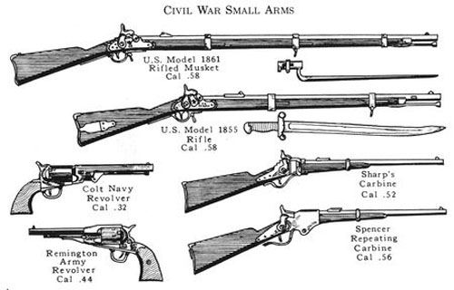 Civil War Small Arms. From <i>The Civil War Centennial Handbook,</i> by William H. Price, 1961, Prince Lithography Co., Arlington, VA.  Presented by Project Gutenberg. 
