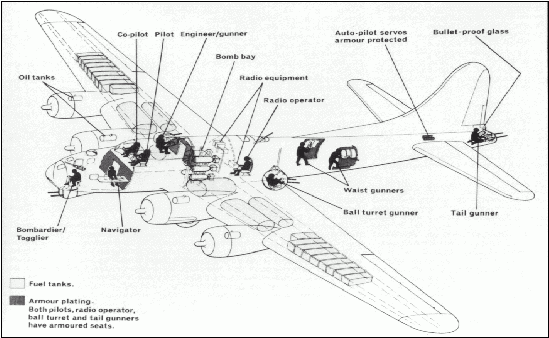 B-17 Crew Positions | NCpedia