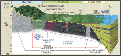 The three geological provinces of North Carolina