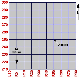 Occaneechi Town excavation grid