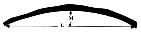 Calculating radius from a portion of a circle