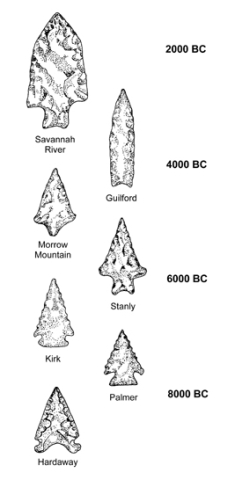 Changes in spear-point styles during the Archaic period in North Carolina