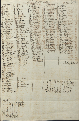 List of slaves on Cameron family plantations - 1844, page 1