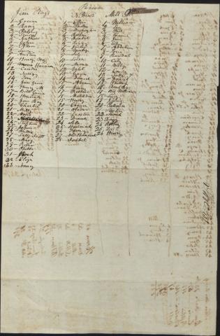 List of enslaved people on Cameron family plantations - 1844, page 2