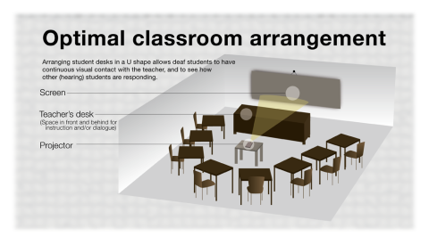 Optimal inclusve classroom arrangement for deaf student