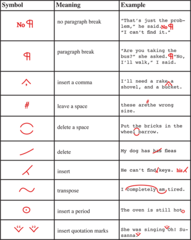 Editing marks