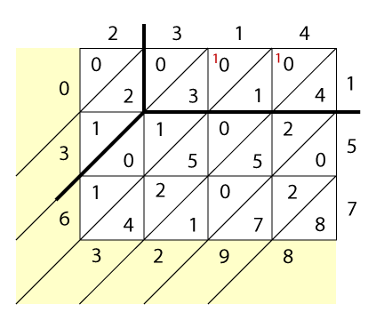 Lattice multiplication with decimals