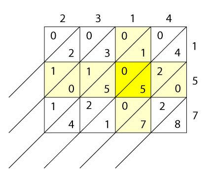 Lattice multiplication #4