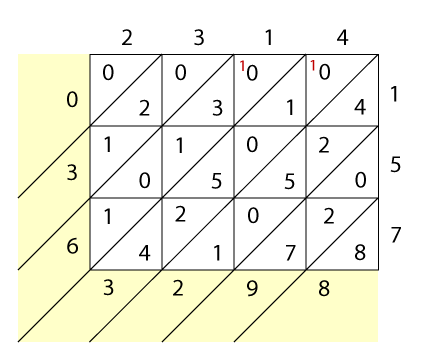 Lattice multiplication #6