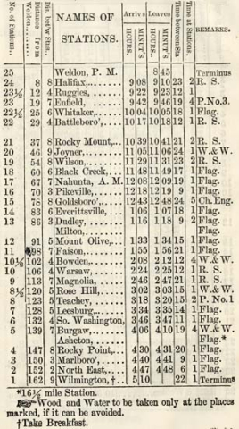 Wilmington and Weldon Railroad timetable: Night express train south