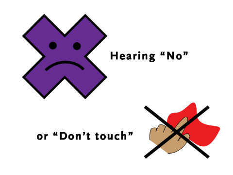 Picture symbol: No