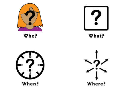 Picture symbol: Question words