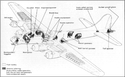 B-17 crew positions