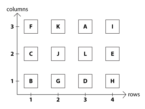 Seating chart (lettered) with coordinate axes