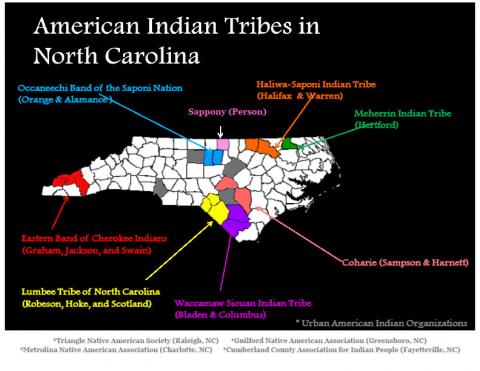 American Indian tribes in North Carolina