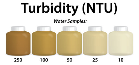 Turbidity chart