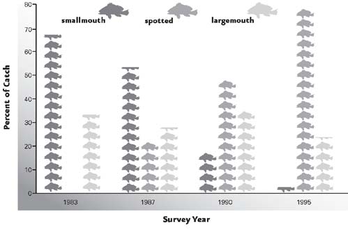 Walleye survey year.