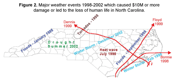 Figure 2: Major weather events 1998-2002 with great costs